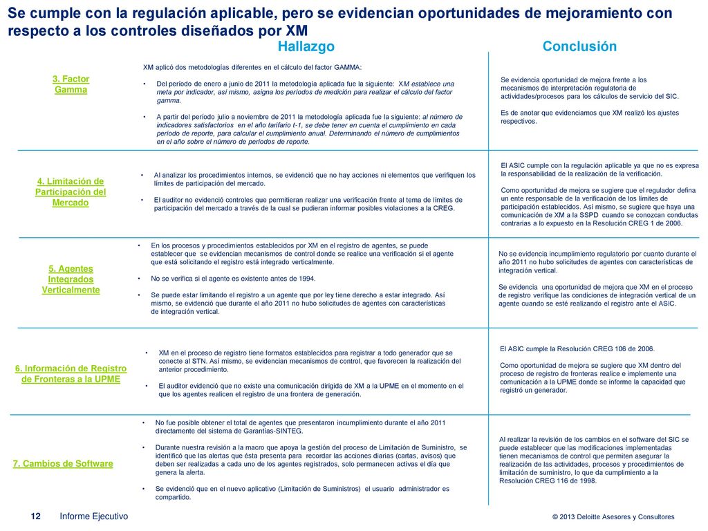 Se cumple con la regulación aplicable, pero se evidencian oportunidades de mejoramiento con respecto a los controles diseñados por XM