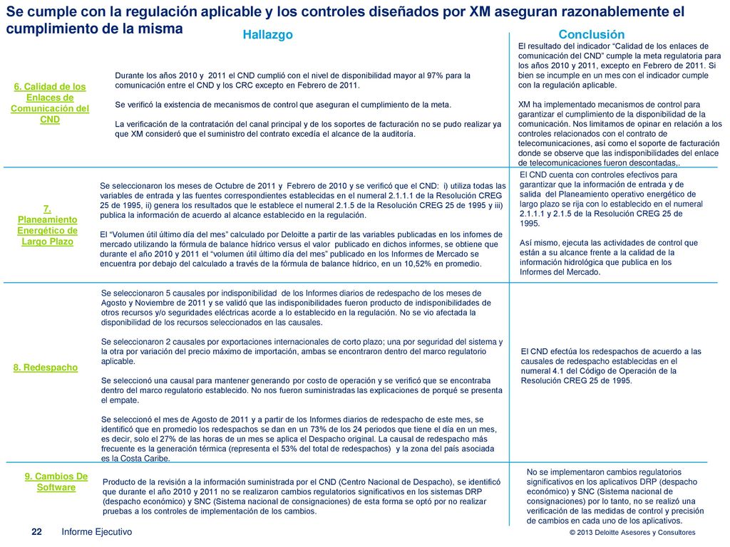 Se cumple con la regulación aplicable y los controles diseñados por XM aseguran razonablemente el cumplimiento de la misma