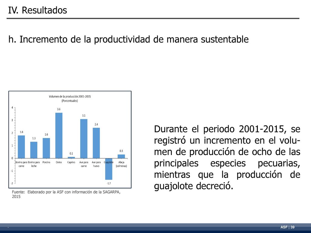 h. Incremento de la productividad de manera sustentable