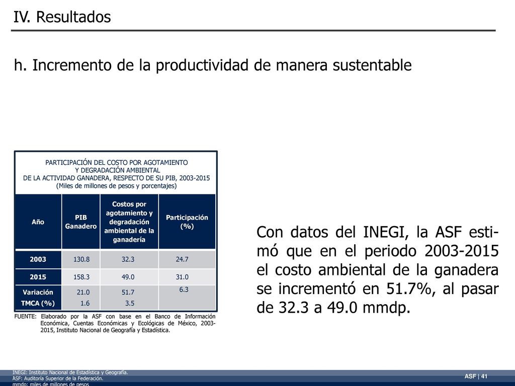 Costos por agotamiento y degradación ambiental de la ganadería