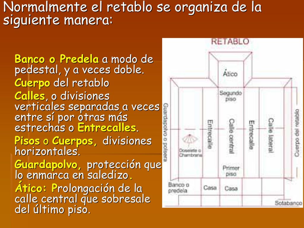Normalmente el retablo se organiza de la siguiente manera:
