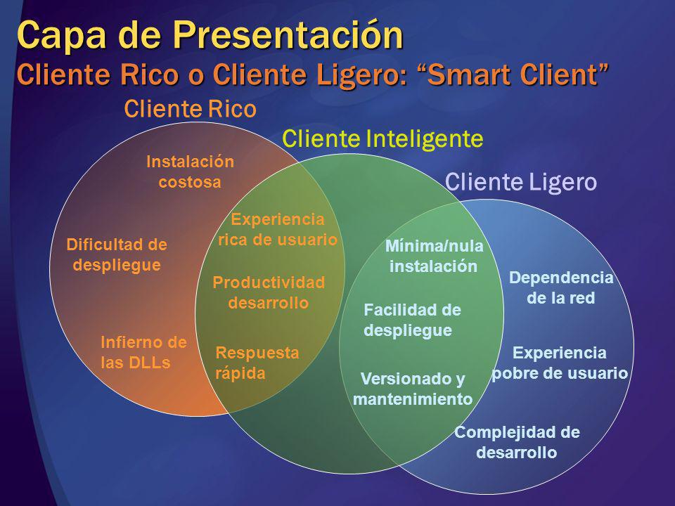 Capa de Presentación Cliente Rico o Cliente Ligero: Smart Client