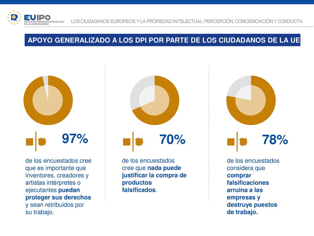 LOS CIUDADANOS EUROPEOS Y LA PROPIEDAD INTELECTUAL: PERCEPCIÓN, CONCIENCIACIÓN Y CONDUCTA