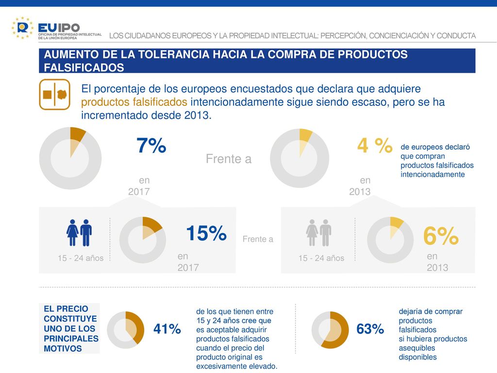 LOS CIUDADANOS EUROPEOS Y LA PROPIEDAD INTELECTUAL: PERCEPCIÓN, CONCIENCIACIÓN Y CONDUCTA