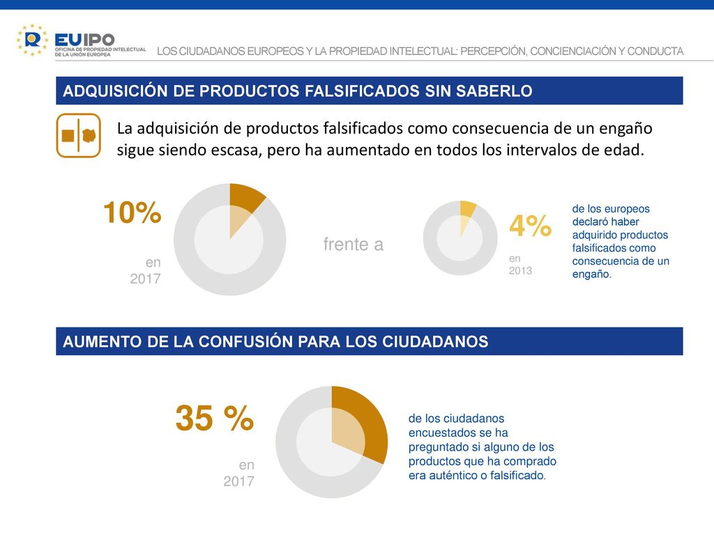 LOS CIUDADANOS EUROPEOS Y LA PROPIEDAD INTELECTUAL: PERCEPCIÓN, CONCIENCIACIÓN Y CONDUCTA