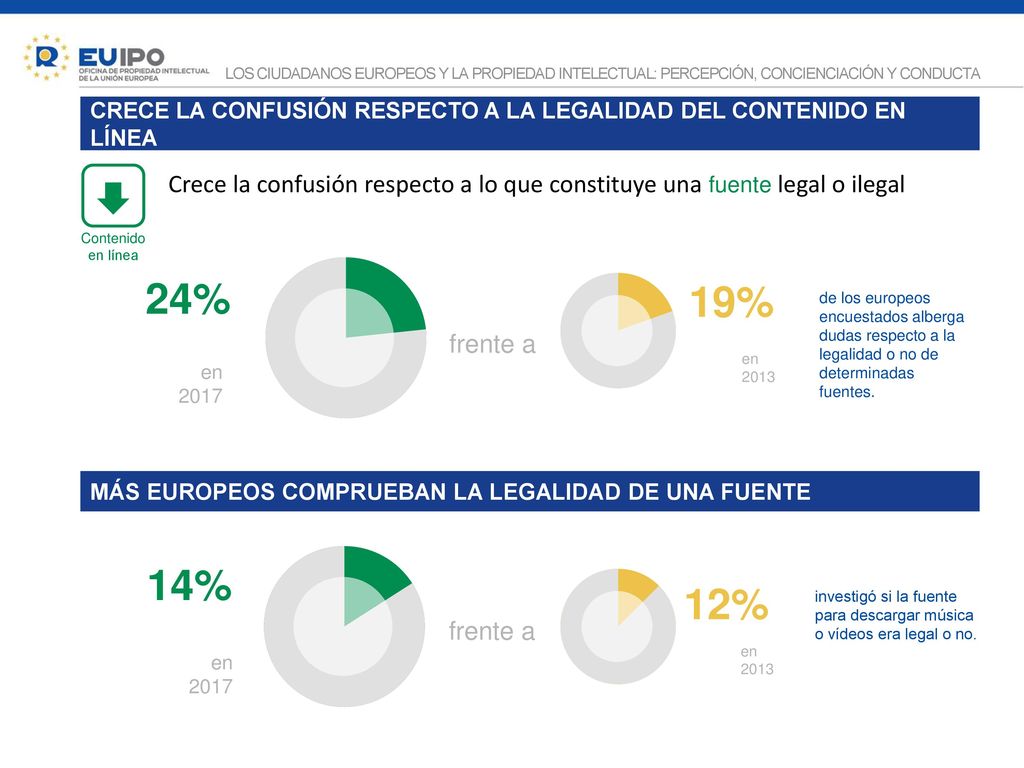LOS CIUDADANOS EUROPEOS Y LA PROPIEDAD INTELECTUAL: PERCEPCIÓN, CONCIENCIACIÓN Y CONDUCTA