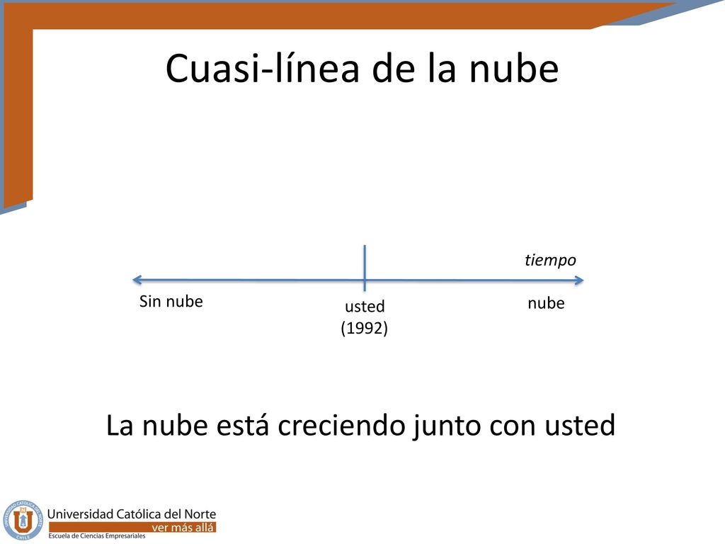 Cuasi-línea de la nube La nube está creciendo junto con usted tiempo