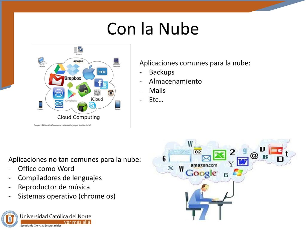 Con la Nube Aplicaciones comunes para la nube: Backups Almacenamiento