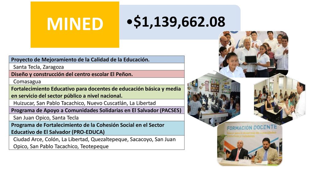 MINED $1,139, MINED. Proyecto de Mejoramiento de la Calidad de la Educación. Santa Tecla, Zaragoza.