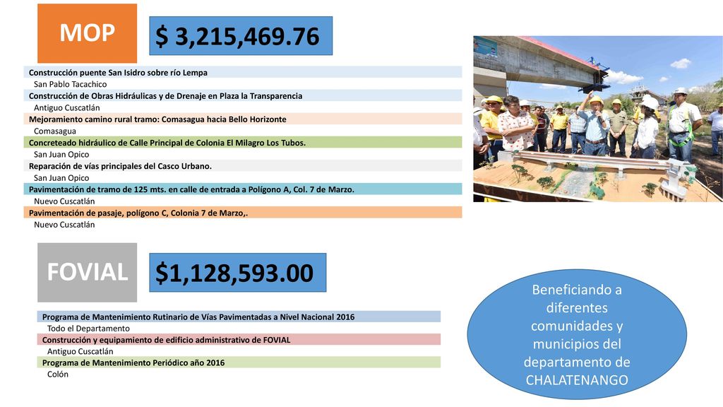 MOP $ 3,215, Construcción puente San Isidro sobre río Lempa. San Pablo Tacachico.