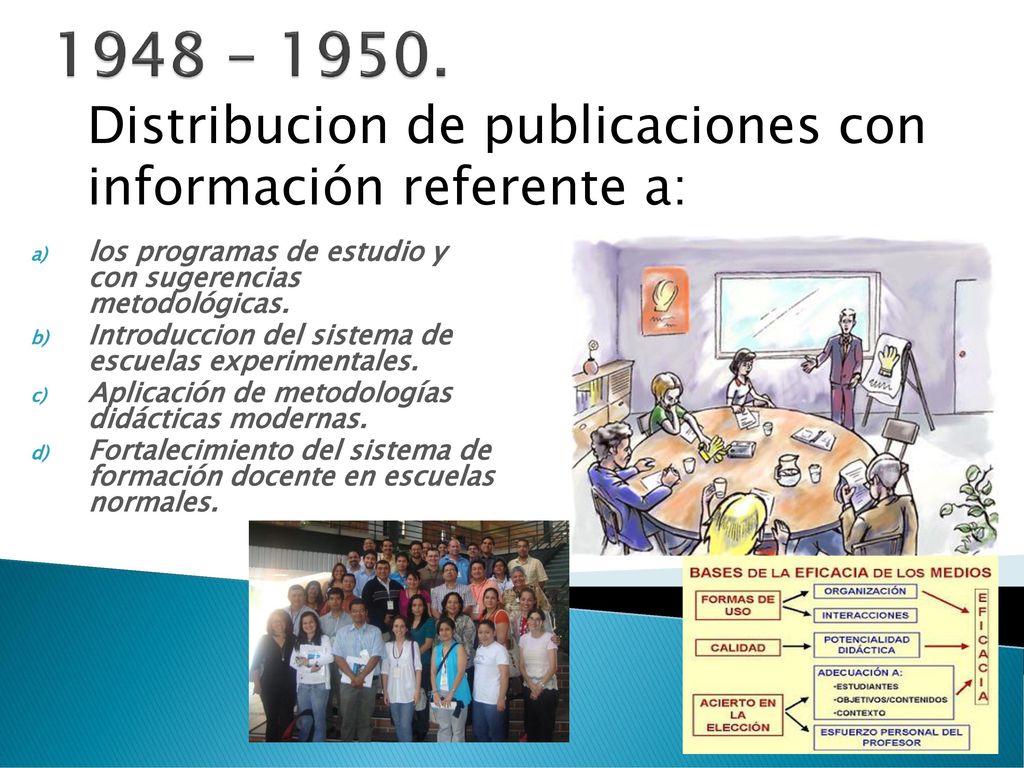 1948 – Distribucion de publicaciones con información referente a: los programas de estudio y con sugerencias metodológicas.