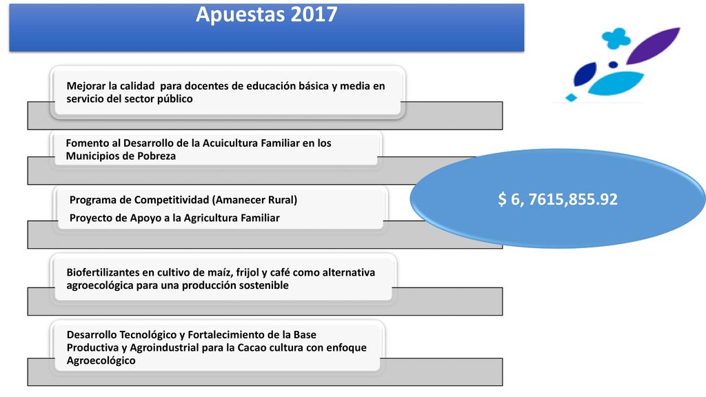 Apuestas 2017 Mejorar la calidad para docentes de educación básica y media en servicio del sector público.