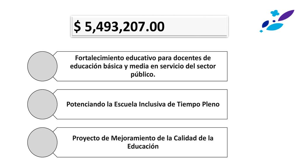 $ 5,493, Fortalecimiento educativo para docentes de educación básica y media en servicio del sector público.