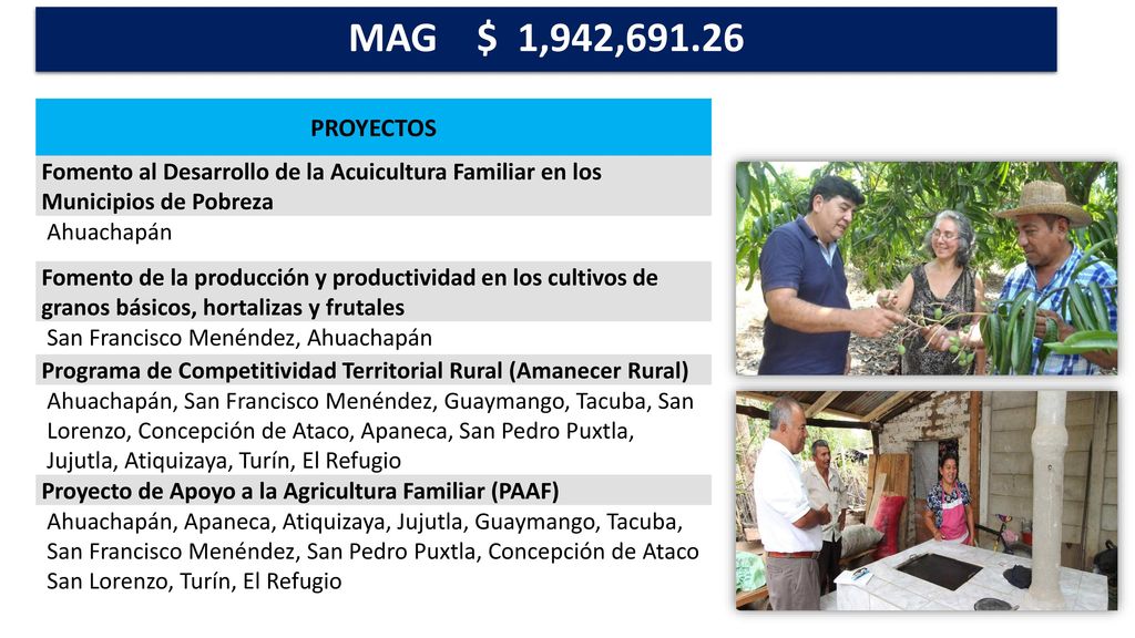 MAG $ 1,942, PROYECTOS. Fomento al Desarrollo de la Acuicultura Familiar en los Municipios de Pobreza.