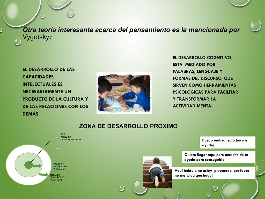 Otra teoría interesante acerca del pensamiento es la mencionada por Vygotsky: