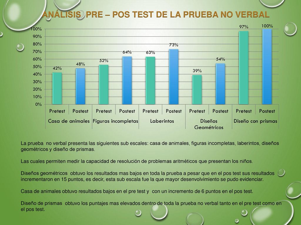 ANÁLISIS PRE – POS TEST DE LA PRUEBA NO VERBAL