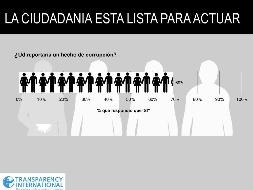 LA CIUDADANIA ESTA LISTA PARA ACTUAR