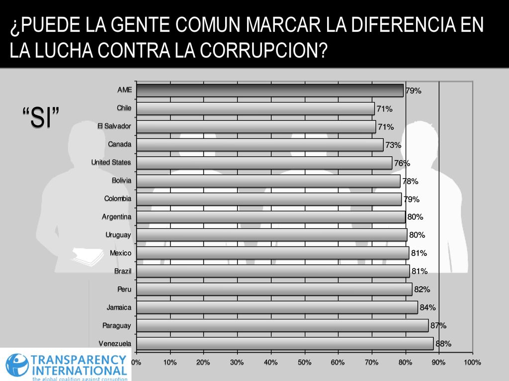 ¿PUEDE LA GENTE COMUN MARCAR LA DIFERENCIA EN LA LUCHA CONTRA LA CORRUPCION