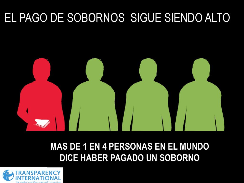 MAS DE 1 EN 4 PERSONAS EN EL MUNDO DICE HABER PAGADO UN SOBORNO