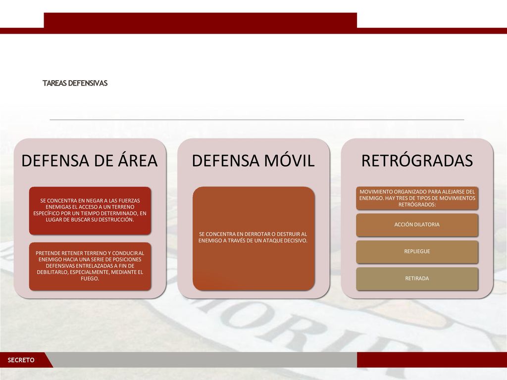 SE CONCENTRA EN NEGAR A LAS FUERZAS ENEMIGAS EL ACCESO A UN TERRENO