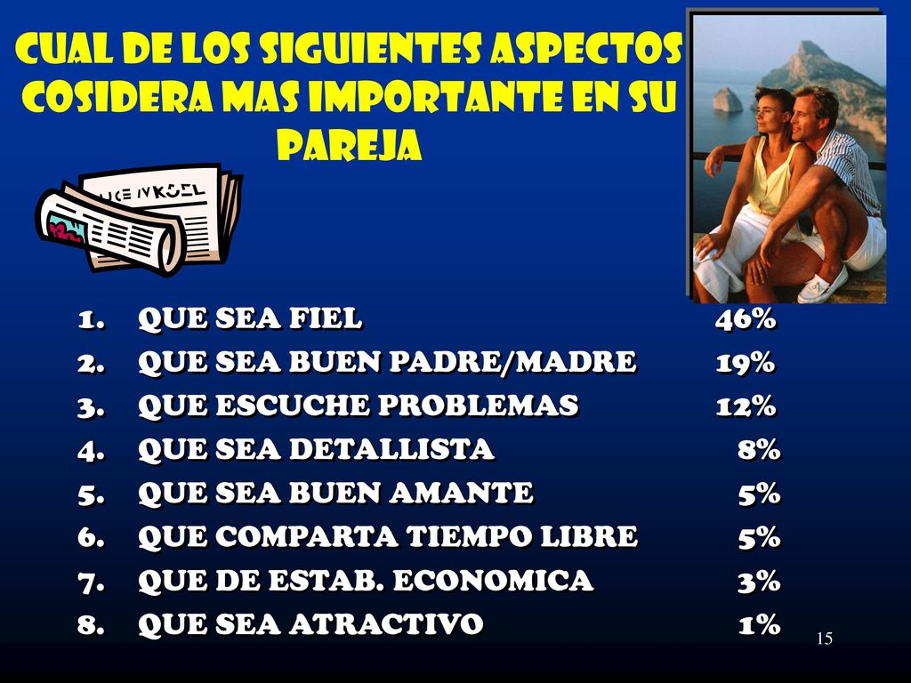 CUAL DE LOS SIGUIENTES ASPECTOS COSIDERA MAS IMPORTANTE EN SU PAREJA