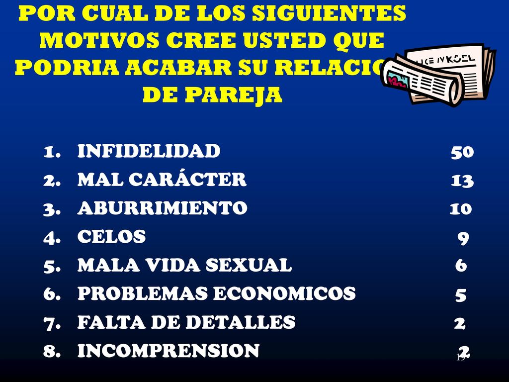 POR CUAL DE LOS SIGUIENTES MOTIVOS CREE USTED QUE PODRIA ACABAR SU RELACION DE PAREJA