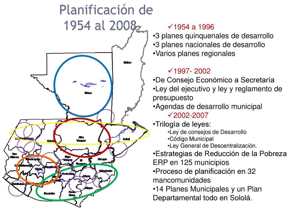 Planificación de 1954 al a planes quinquenales de desarrollo. 3 planes nacionales de desarrollo.