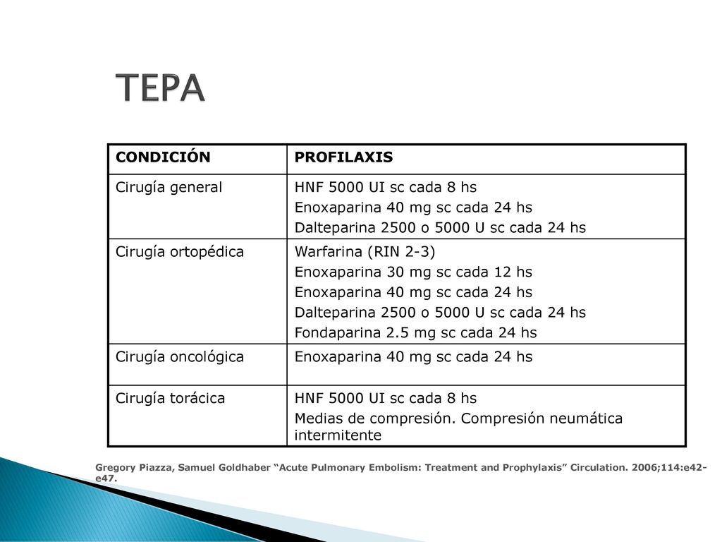 TEPA CONDICIÓN PROFILAXIS Cirugía general HNF 5000 UI sc cada 8 hs