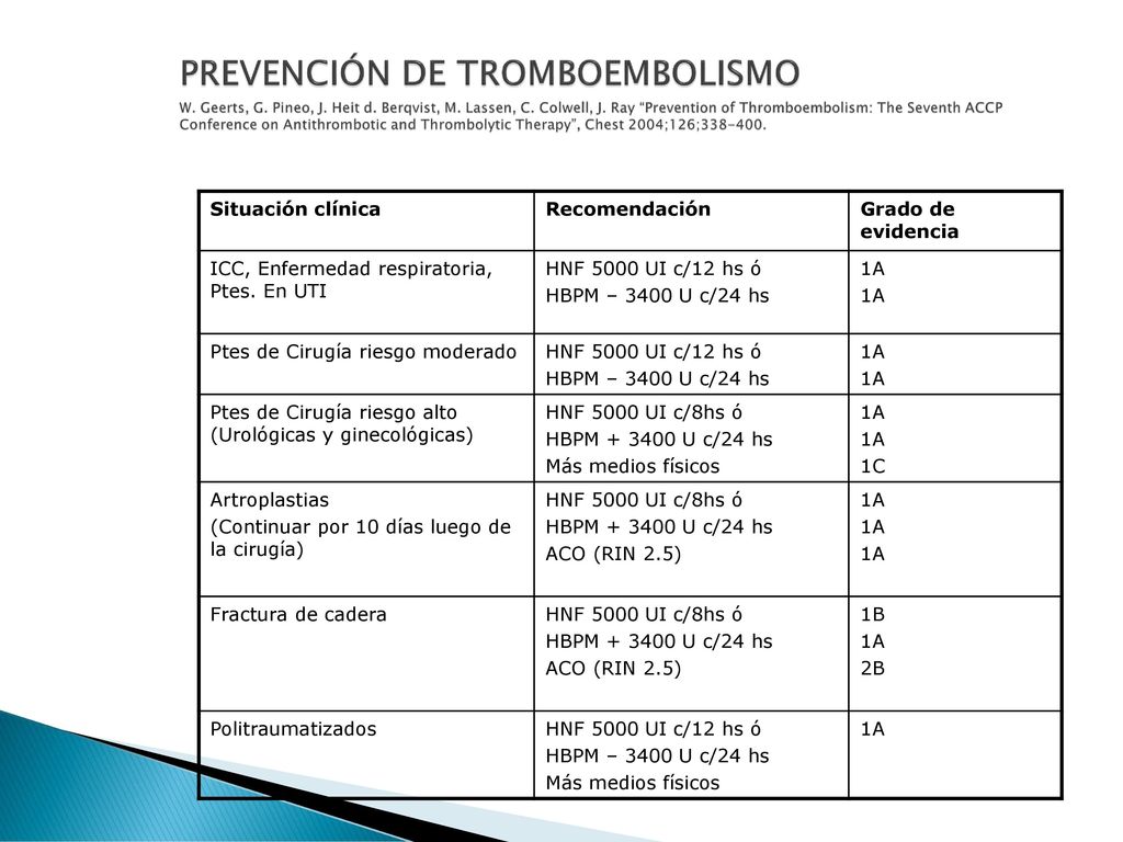 PREVENCIÓN DE TROMBOEMBOLISMO W. Geerts, G. Pineo, J. Heit d