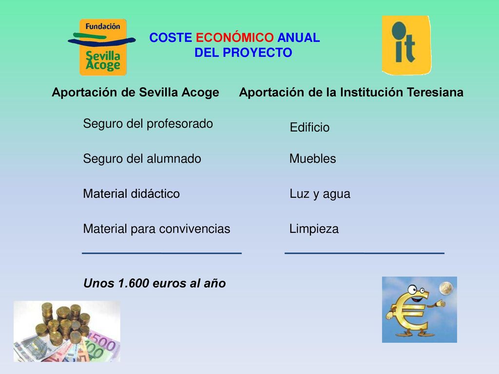 COSTE ECONÓMICO ANUAL DEL PROYECTO. Aportación de Sevilla Acoge. Aportación de la Institución Teresiana.