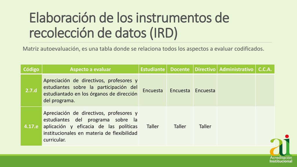 Elaboración de los instrumentos de recolección de datos (IRD)