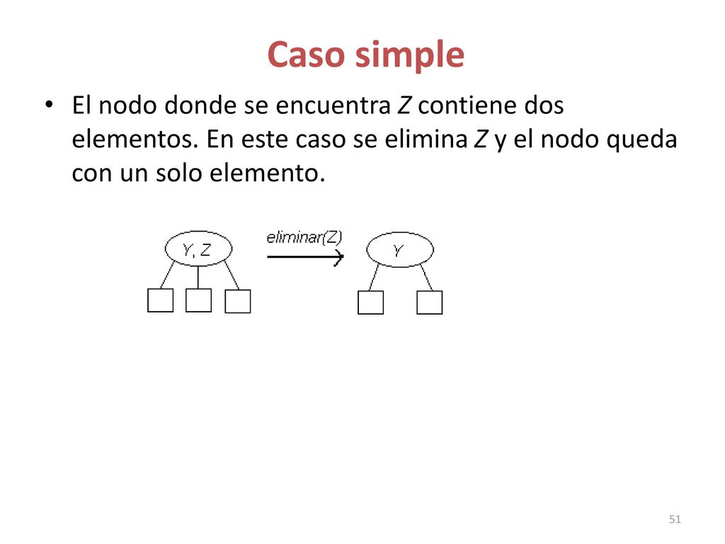 Caso simple El nodo donde se encuentra Z contiene dos elementos.