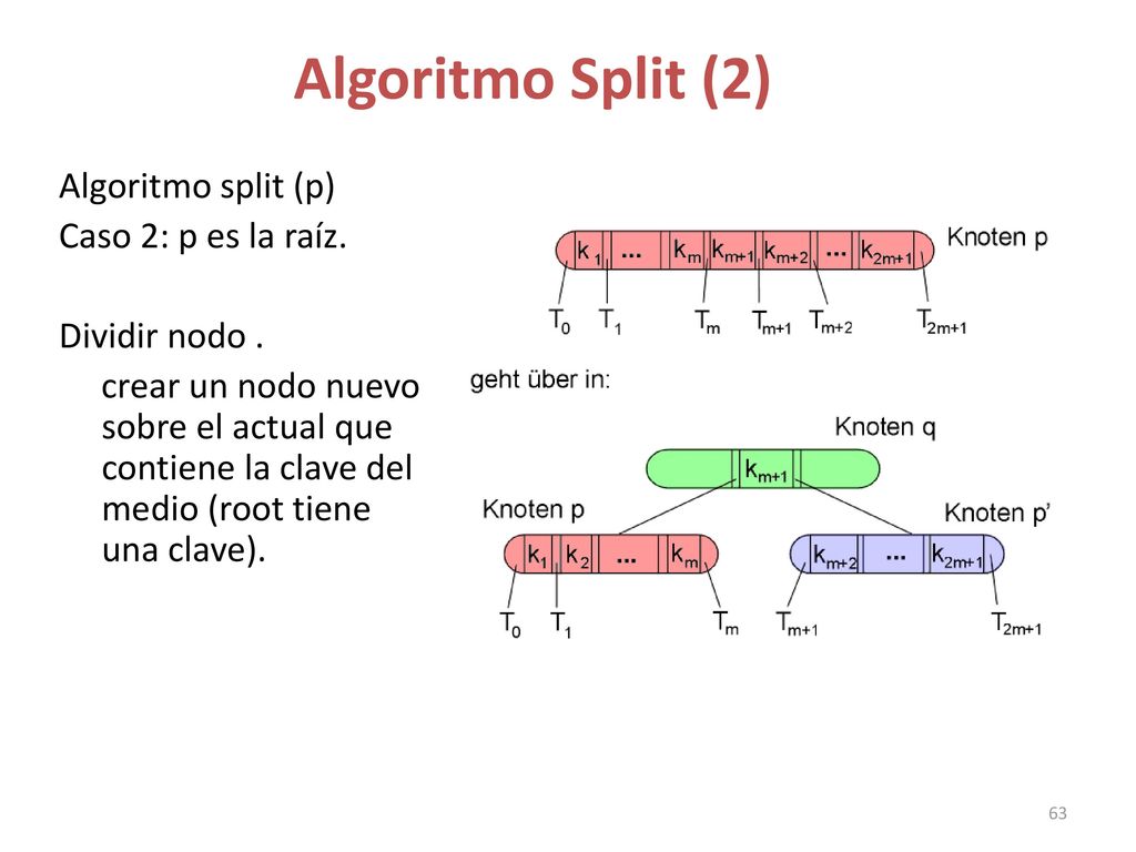 Algoritmo Split (2) Algoritmo split (p) Caso 2: p es la raíz.