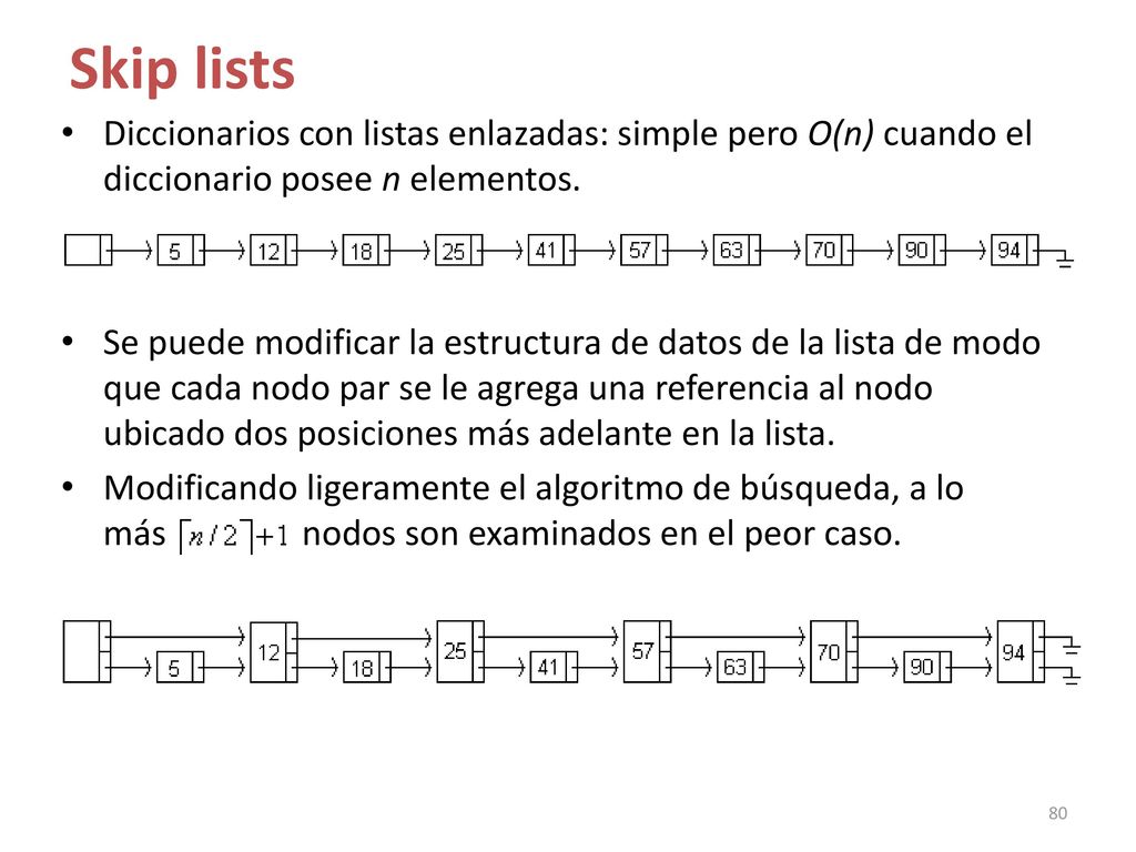 Skip lists Diccionarios con listas enlazadas: simple pero O(n) cuando el diccionario posee n elementos.