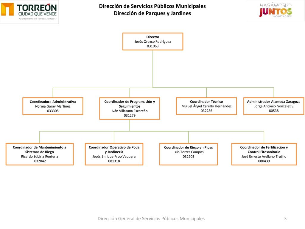 Dirección de Servicios Públicos Municipales Dirección de Parques y Jardines