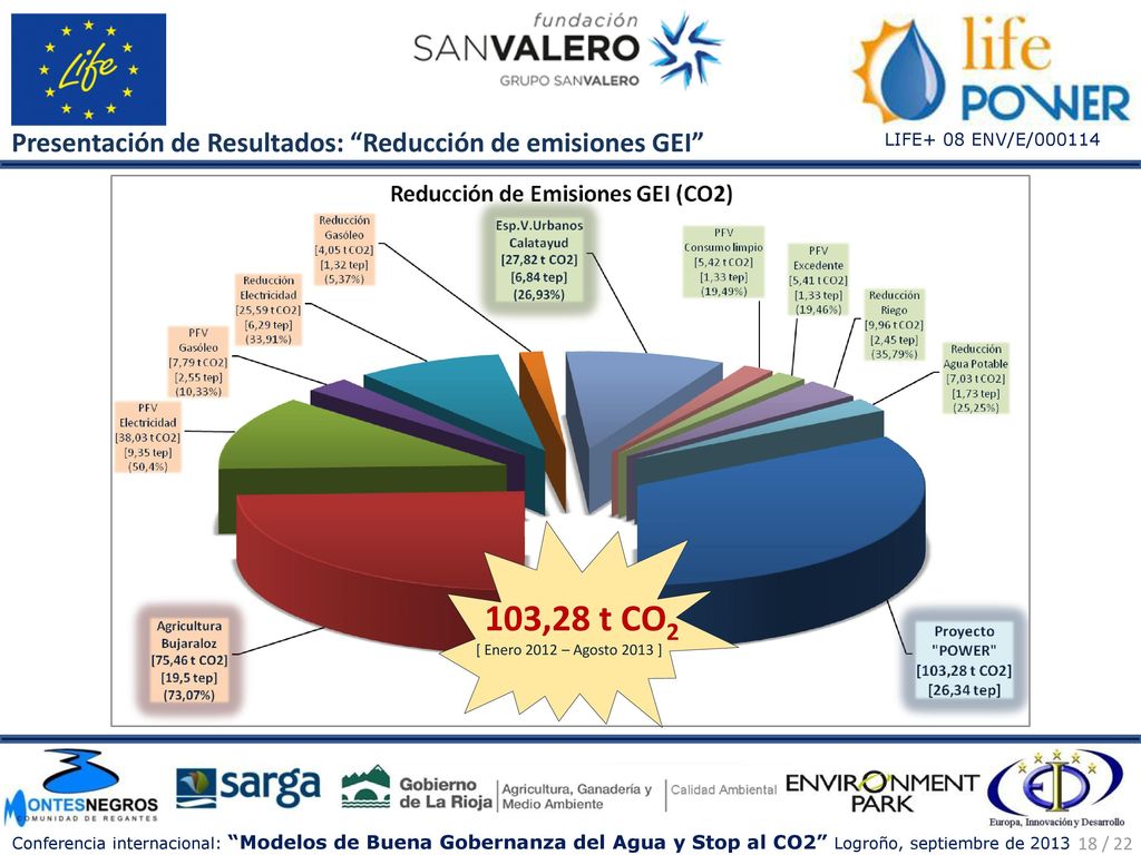 103,28 t CO2 Presentación de Resultados: Reducción de emisiones GEI