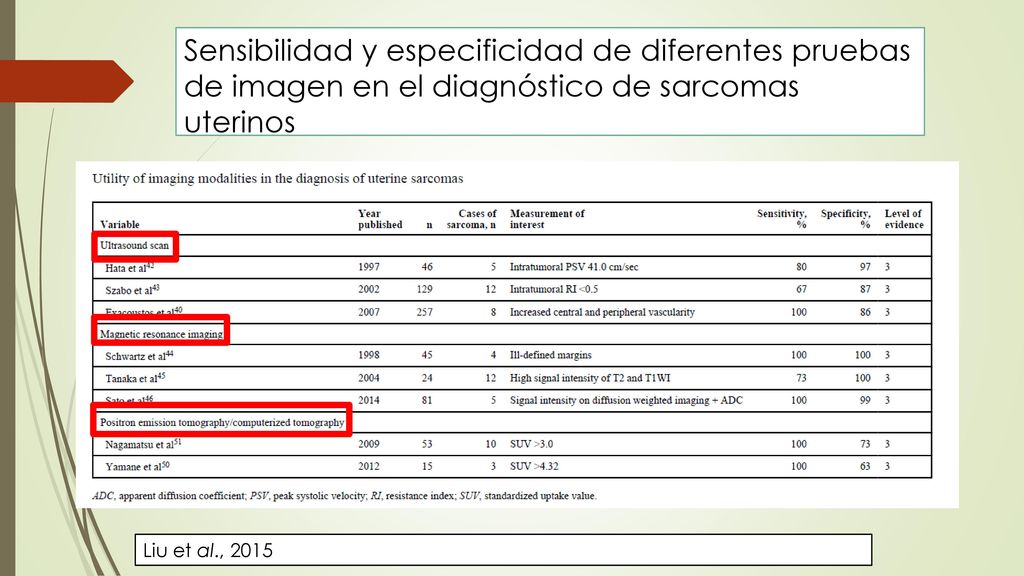 Sensibilidad y especificidad de diferentes pruebas de imagen en el diagnóstico de sarcomas uterinos