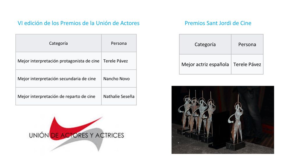 VI edición de los Premios de la Unión de Actores