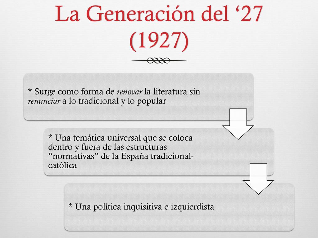 La Generación del ‘27 (1927) * Surge como forma de renovar la literatura sin renunciar a lo tradicional y lo popular.
