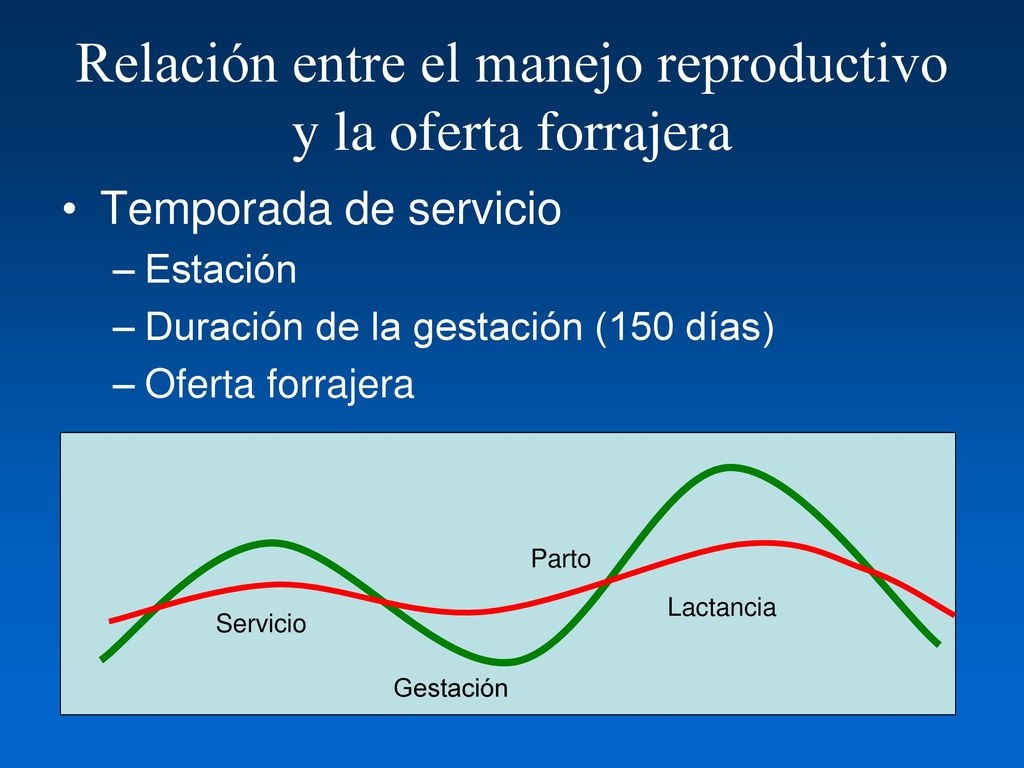 Relación entre el manejo reproductivo y la oferta forrajera
