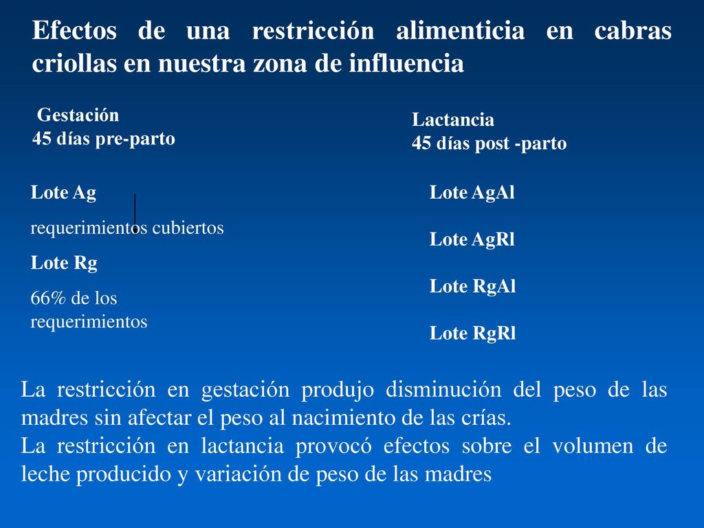 Efectos de una restricción alimenticia en cabras criollas en nuestra zona de influencia