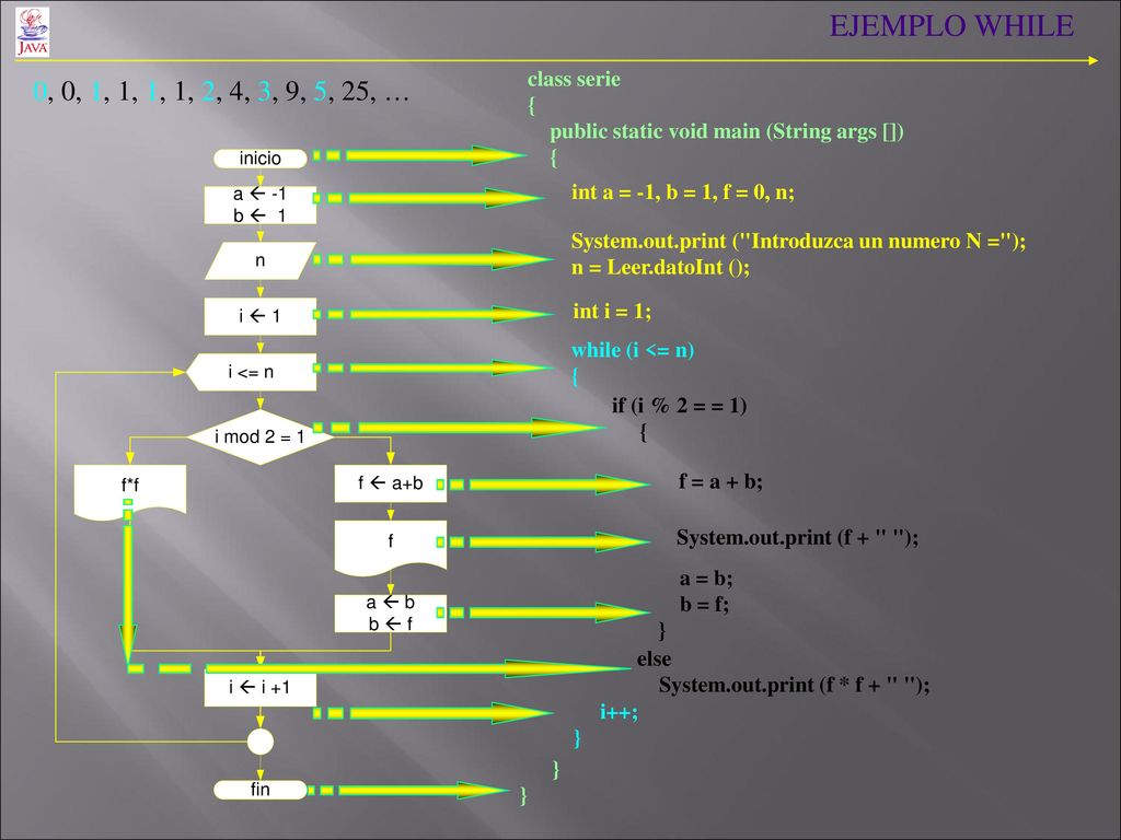 EJEMPLO WHILE 0, 0, 1, 1, 1, 1, 2, 4, 3, 9, 5, 25, … class serie {