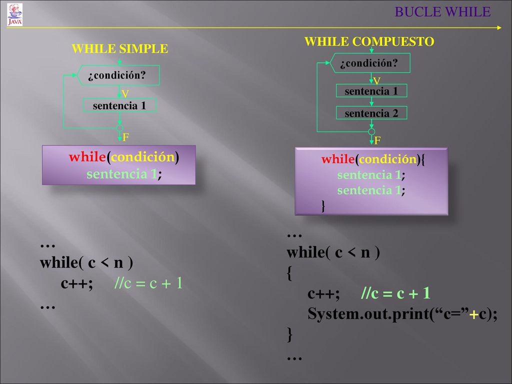 System.out.print( c= +c); } … while( c < n ) c++; //c = c + 1