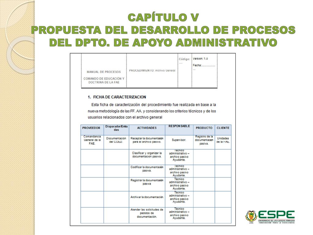 PROPUESTA DEL DESARROLLO DE PROCESOS DEL DPTO. DE APOYO ADMINISTRATIVO