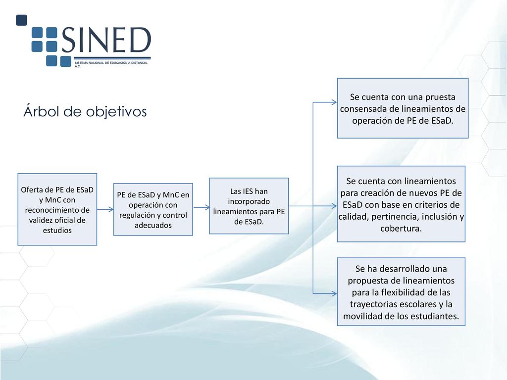 Se cuenta con una pruesta consensada de lineamientos de operación de PE de ESaD.