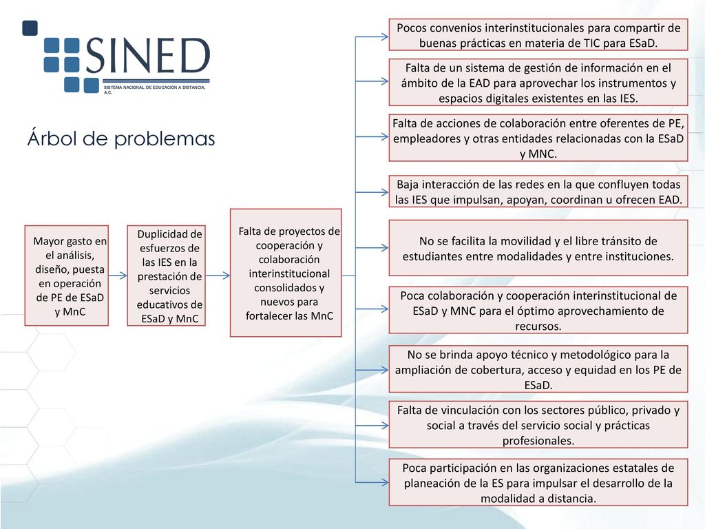 Pocos convenios interinstitucionales para compartir de buenas prácticas en materia de TIC para ESaD.