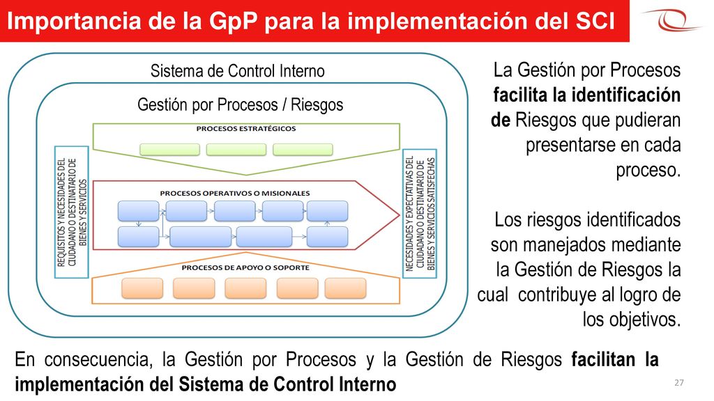 Importancia de la GpP para la implementación del SCI