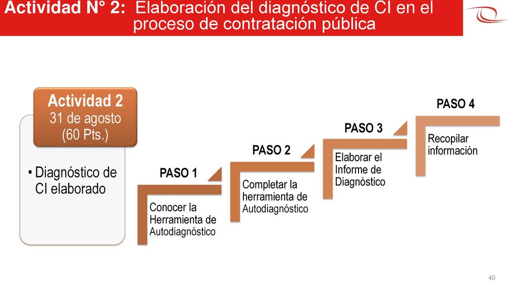 Actividad N° 2: Elaboración del diagnóstico de CI en el proceso de contratación pública