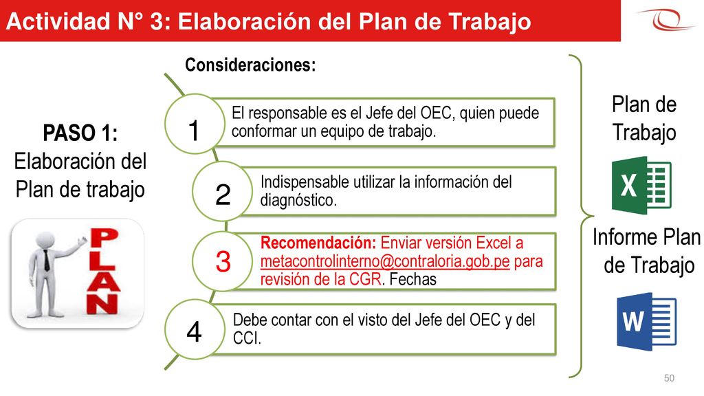 Actividad N° 3: Elaboración del Plan de Trabajo Plan de