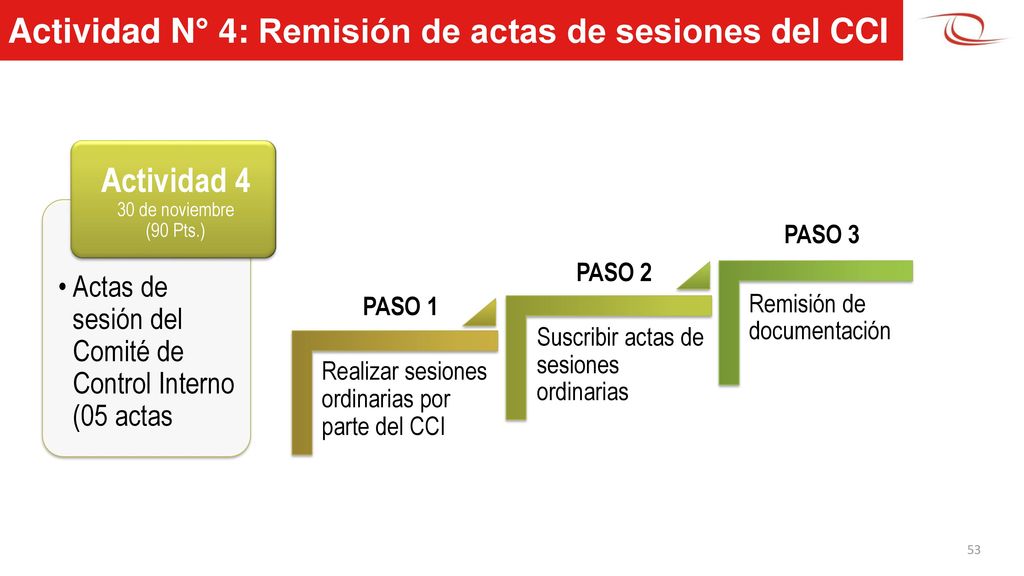 Actividad N° 4: Remisión de actas de sesiones del CCI